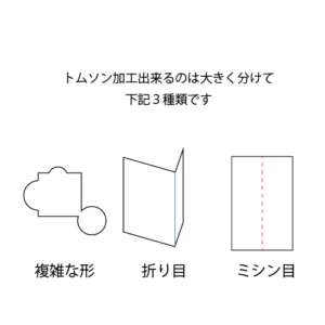 トムソン加工で出来る事