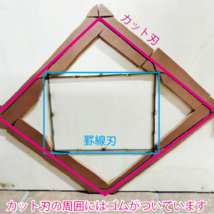 トムソン木型の刃の側