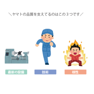 ヤマトの高品質の理由は？
最新の機械×技術×根性